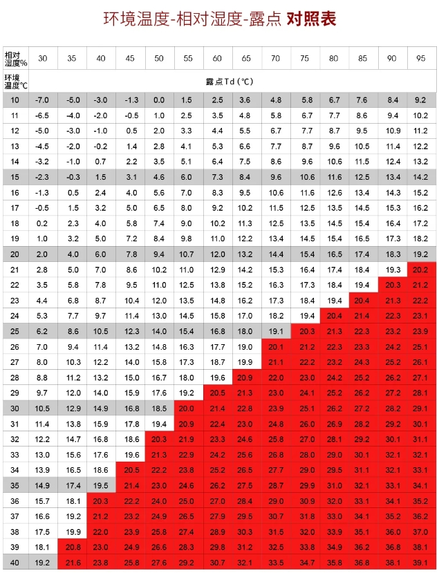 警惕結(jié)露，夏季激光器養(yǎng)護(hù)指南請(qǐng)收好！